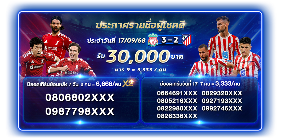 ประกาศผลกิจกรรม